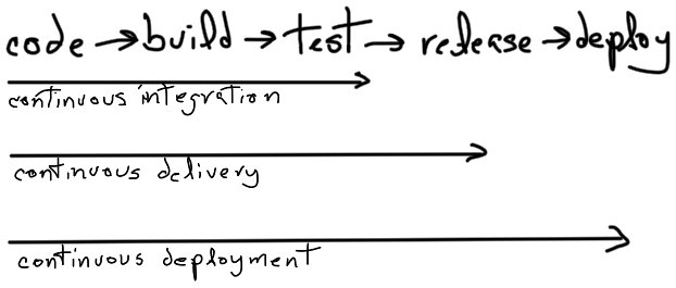 ci_cd_lifecycle