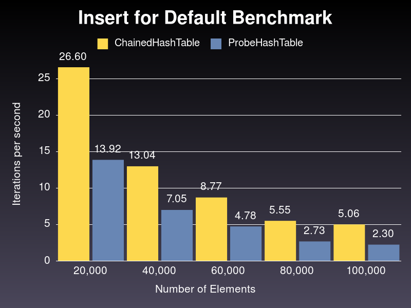 default_benchmark_insert