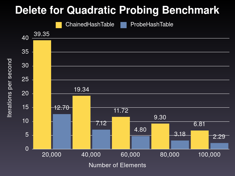quadratic_probing_benchmark_delete